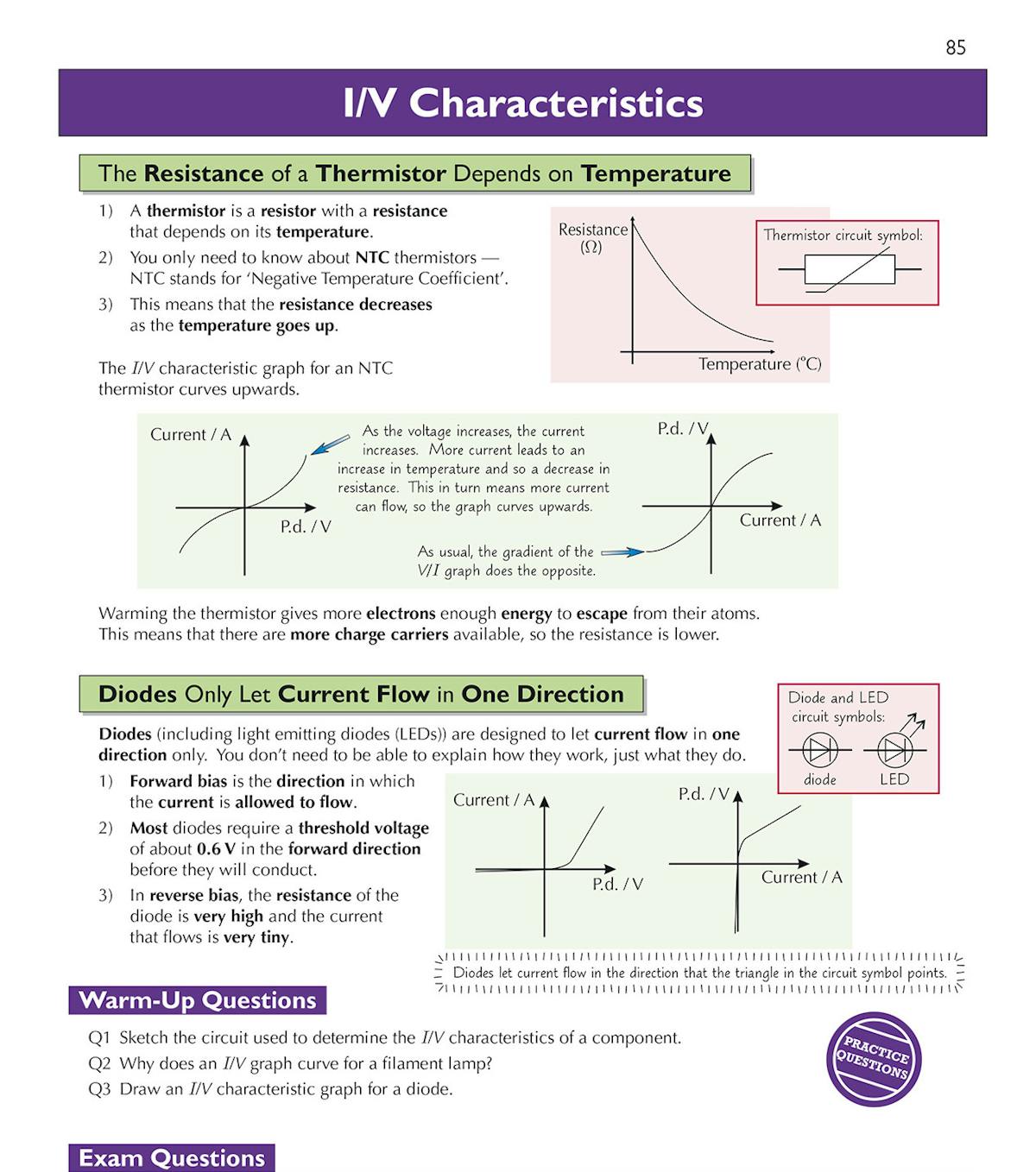 Sample pages showing I/V characteristics with graphs and exam questions