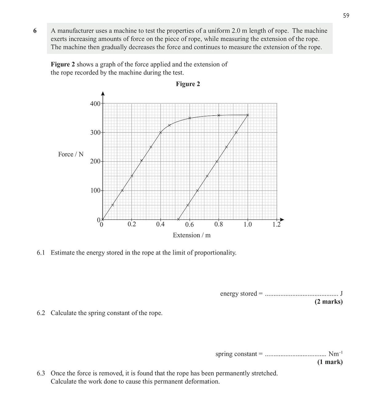 Force-extension graph question with scoring guidance and exam tip box