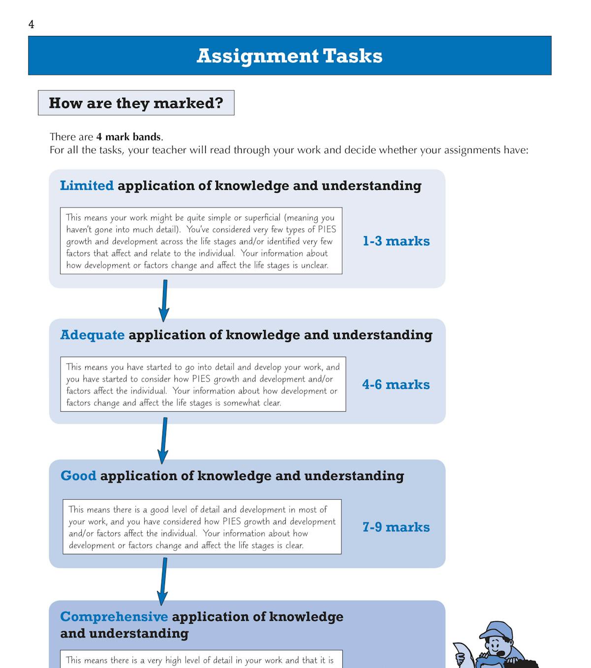 Page demonstrating mark bands from limited to comprehensive application with detailed criteria and mark allocations