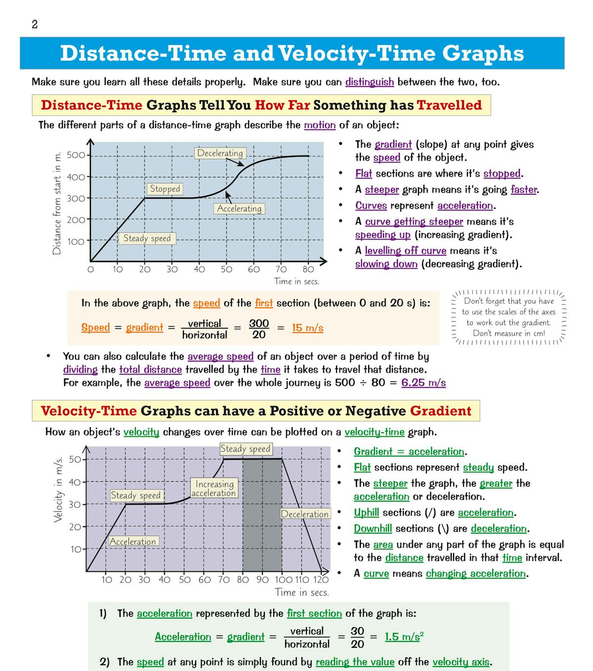 Distance-time and velocity-time graphs with worked examples and detailed annotations