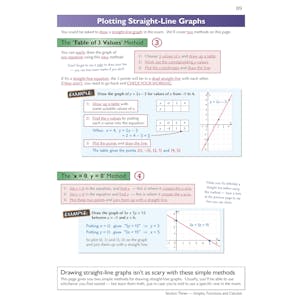 Edexcel International GCSE Maths Complete Revision & Practice (with Online Edition) Look Inside Image 5