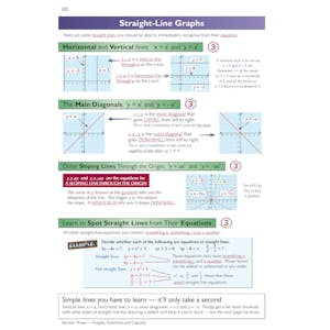 Edexcel International GCSE Maths Complete Revision & Practice (with Online Edition) Look Inside Image 4