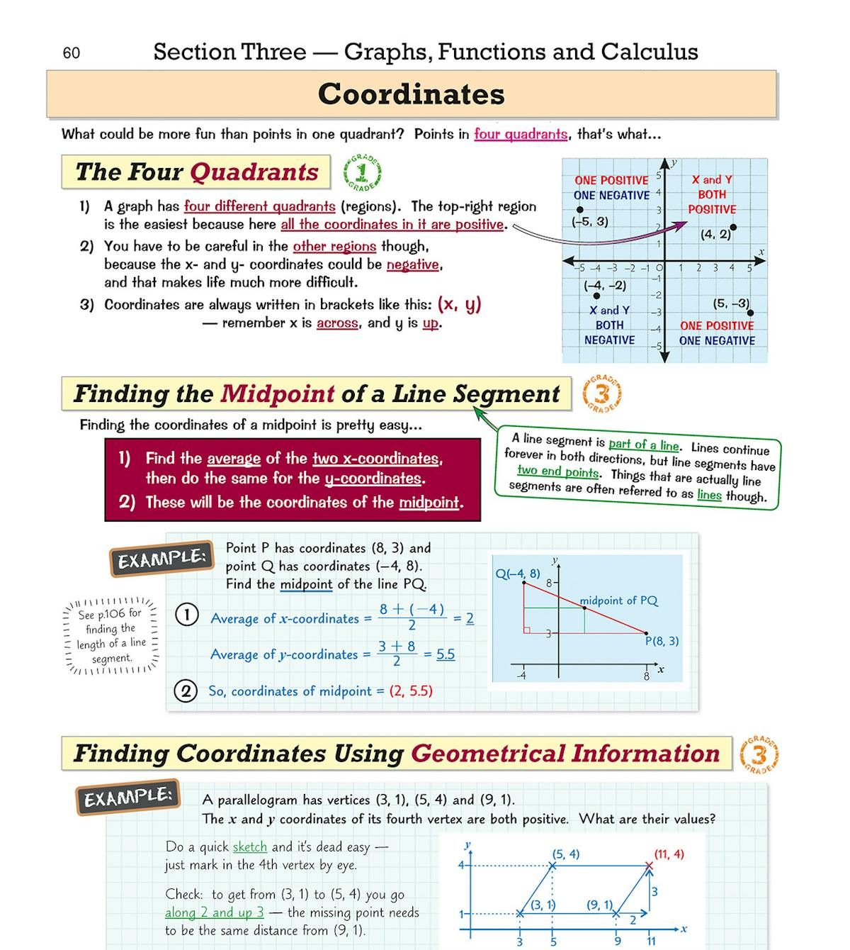 Coordinate geometry section showing the four quadrants and worked examples for finding midpoints