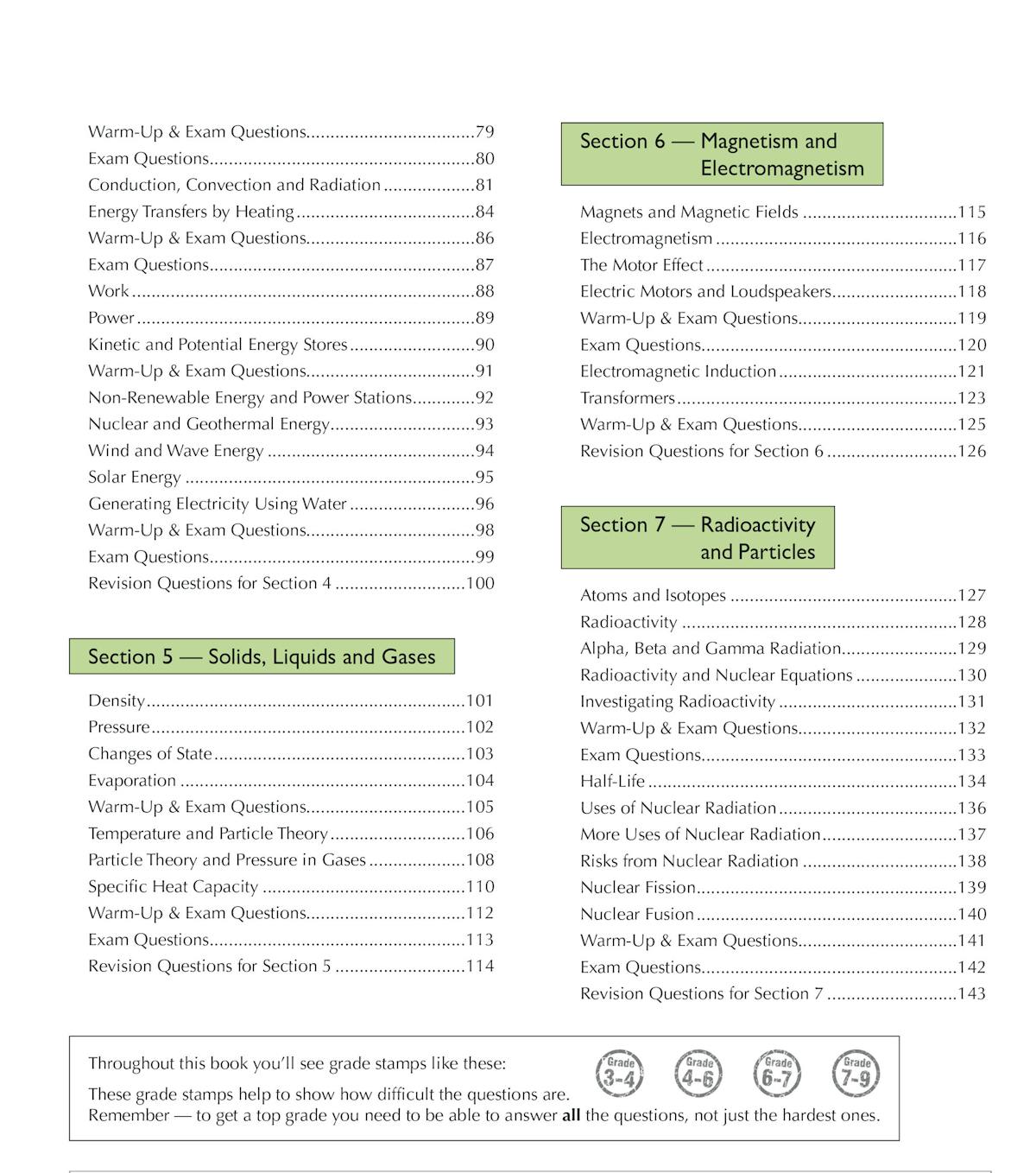 Contents page showing structured sections covering topics from magnetism and electromagnetism to radioactivity and particles