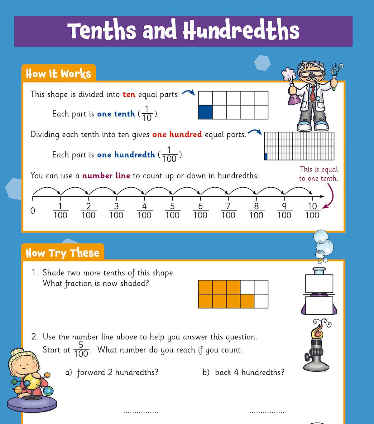 Sample page showing tenths and hundredths explanation with visual diagrams and practice questions