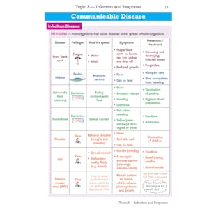 GCSE Biology AQA Knowledge Organiser Look Inside Image 3