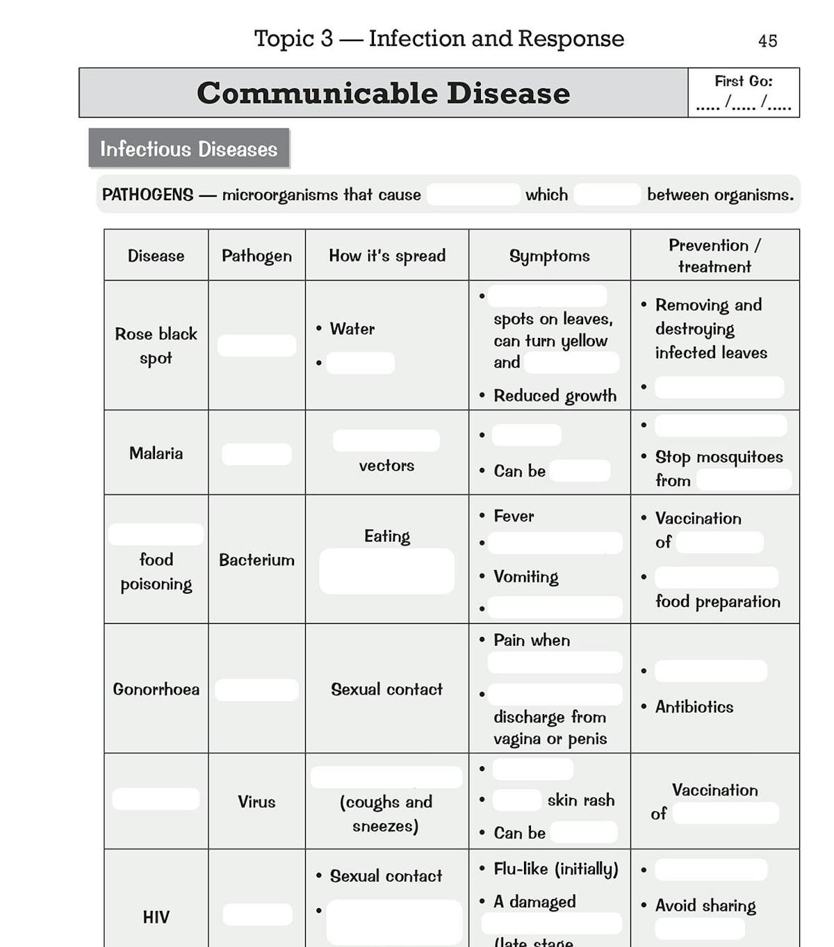 Sample page showing a table about communicable diseases with blank spaces to complete, including columns for pathogens, transmission methods and symptoms