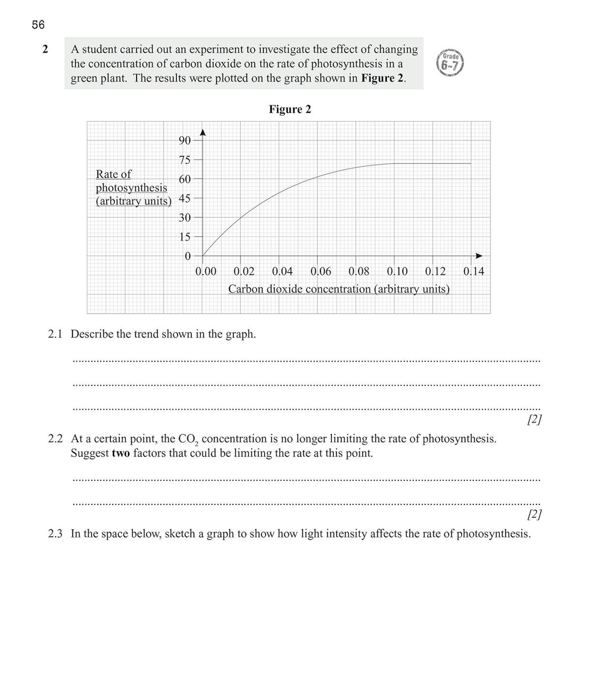 Sample practice question on photosynthesis with graph analysis