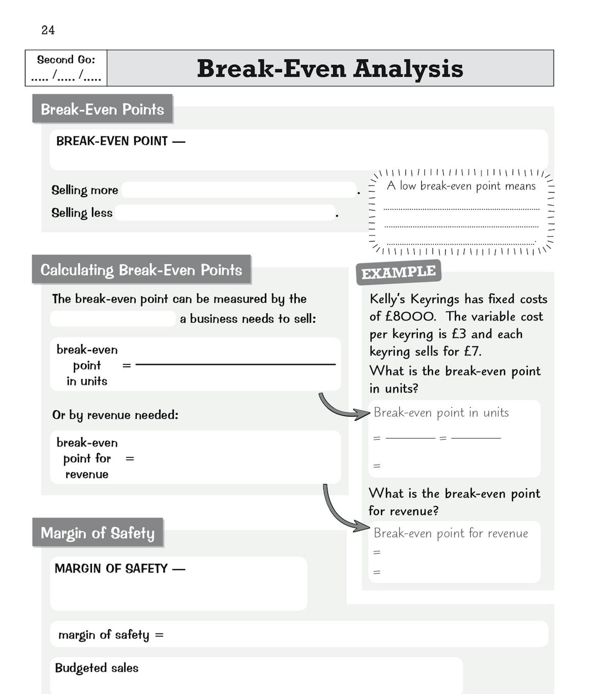 Sample page on break-even analysis showing worked examples, formulas and margin of safety calculations with blank spaces for pupils to complete