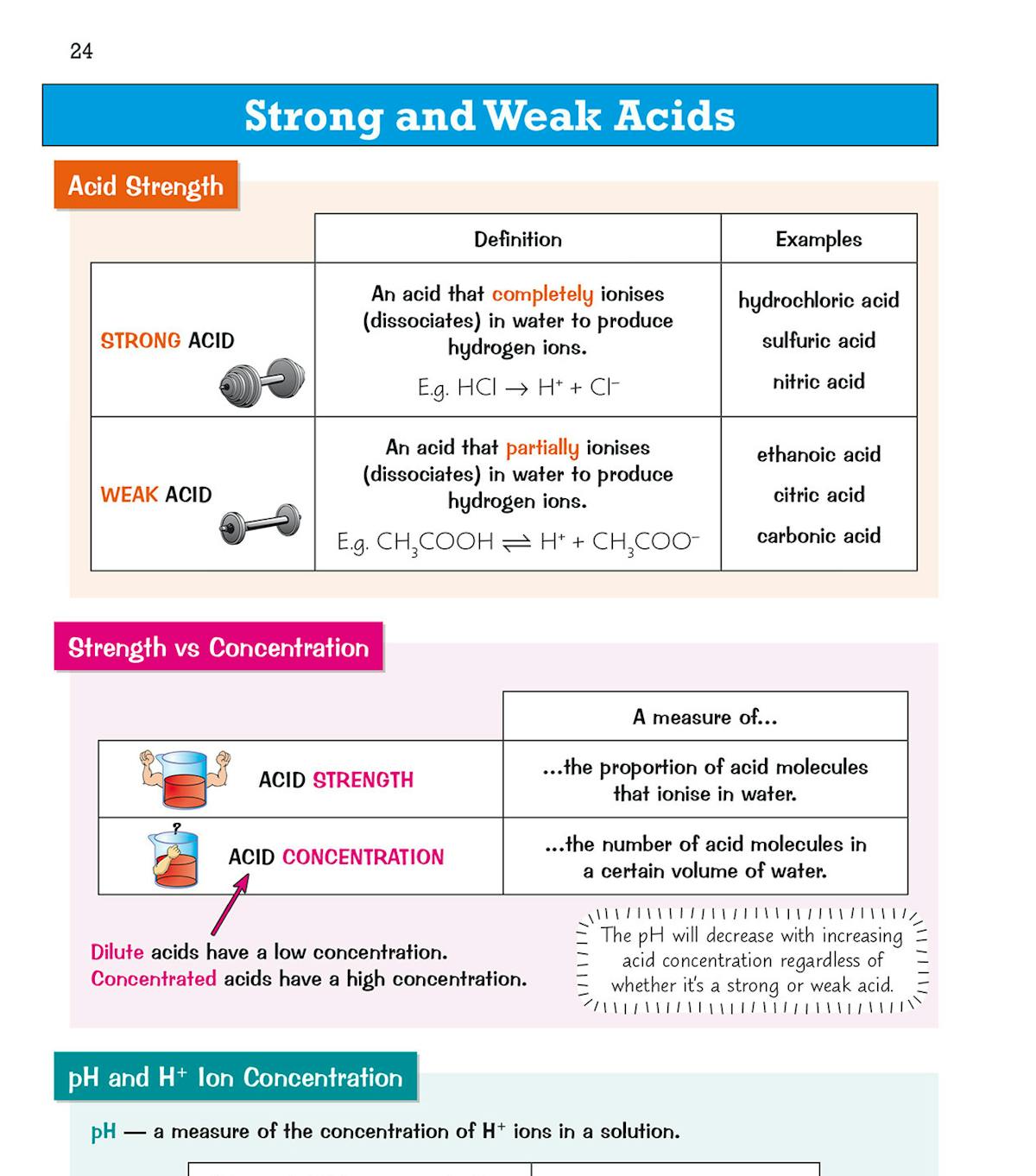 Sample page on insoluble and soluble salts with diagrams of filtration and titration