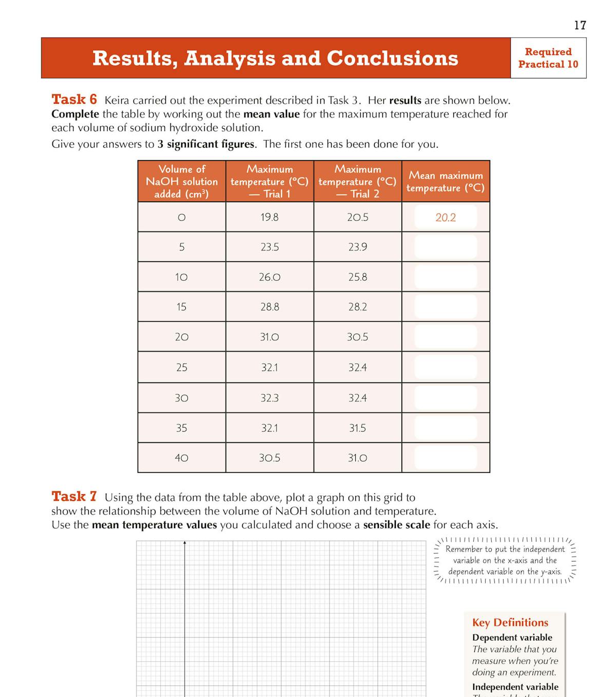 Results and analysis page with a data table for temperature change experiments and graph-plotting task