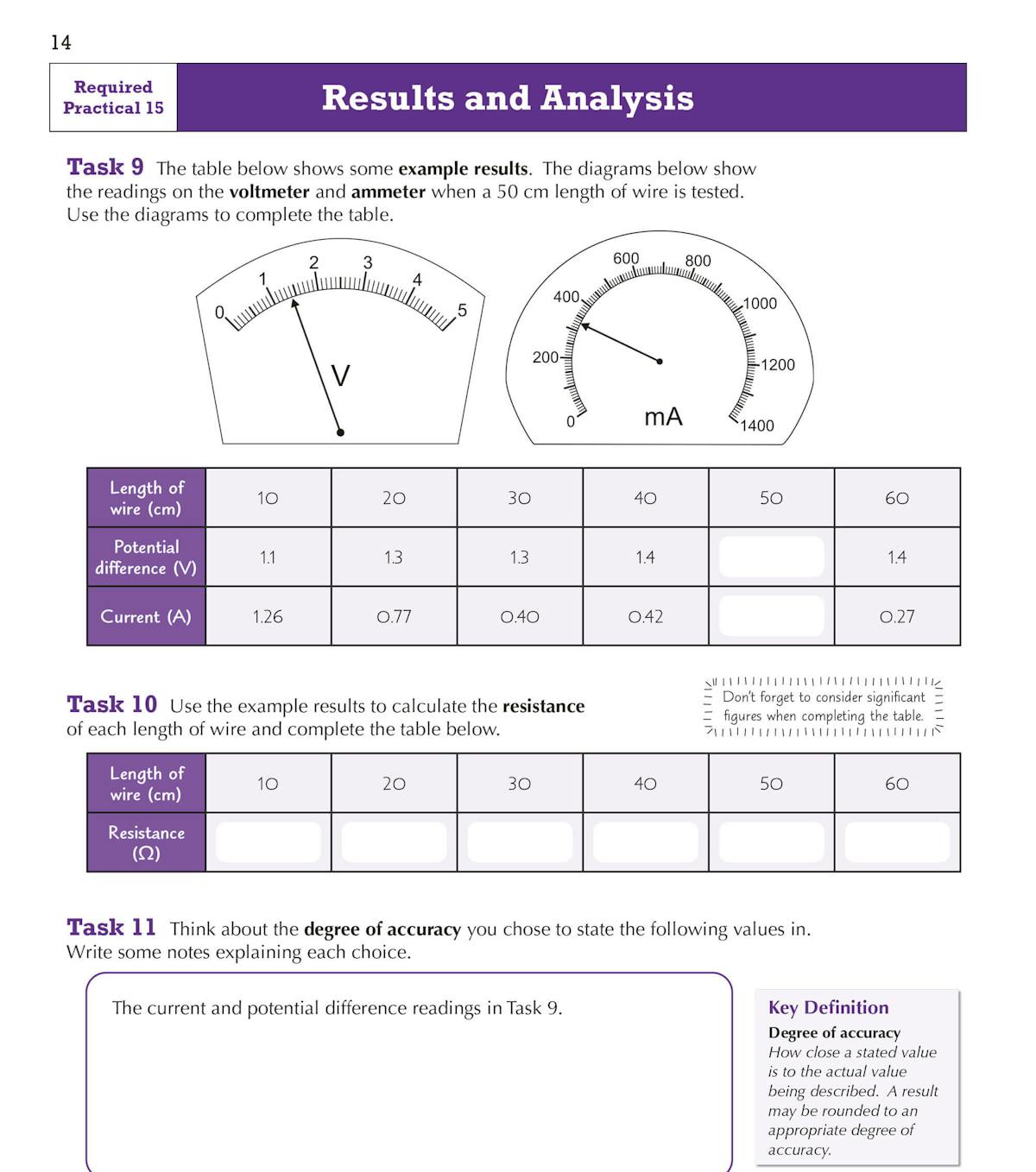 Results and analysis page with voltmeter and ammeter readings, data table and tasks on calculating resistance