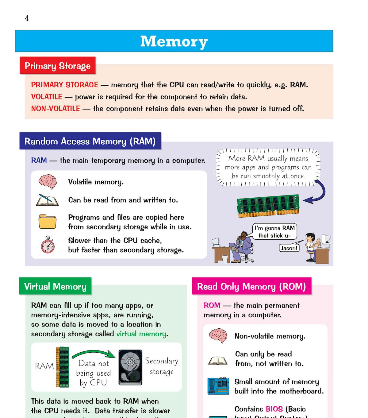Sample spread explaining CPU architecture with labelled diagrams