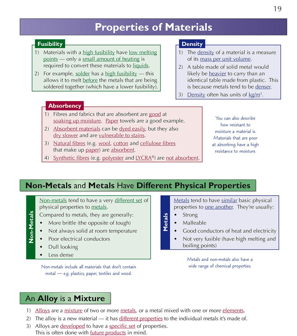 Inside page showing properties of materials including fusibility, density, and absorbency