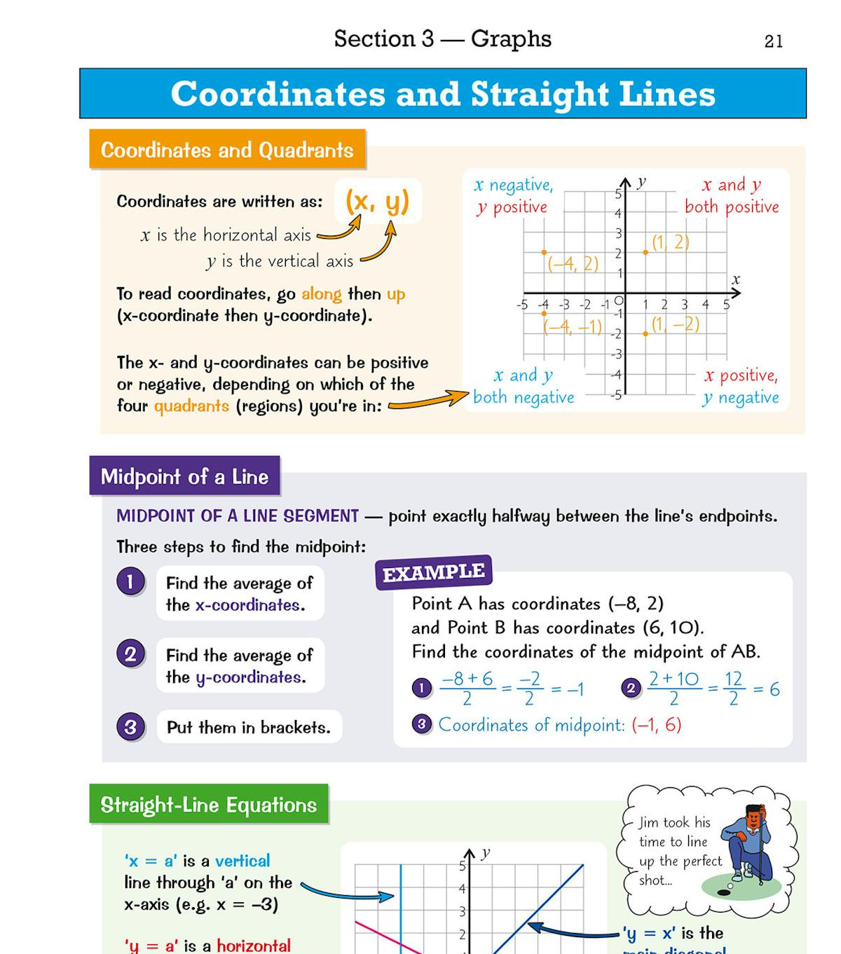 Sample page showing coordinates, midpoint of a line and straight-line equations with worked examples