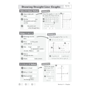 GCSE Maths AQA Knowledge Retriever - Higher Look Inside Image 6