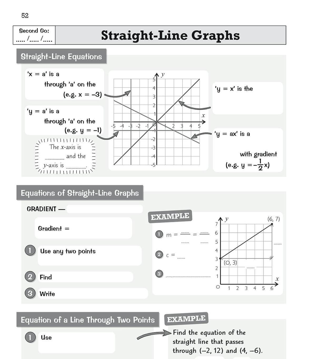 Sample page on straight-line graphs showing retrieval exercises with blank formulae and worked examples