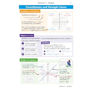GCSE Maths Edexcel Knowledge Organiser - Foundation Look Inside Image 3