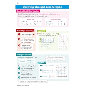 GCSE Maths Edexcel Knowledge Organiser - Foundation Look Inside Image 4