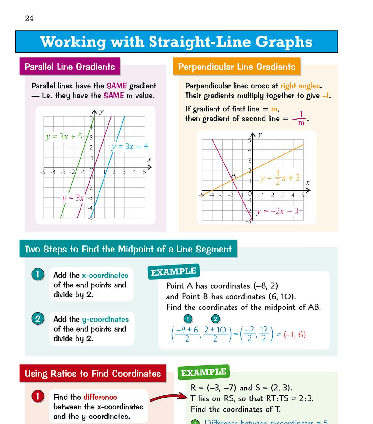 Clear explanation of straight-line graph gradients with worked examples