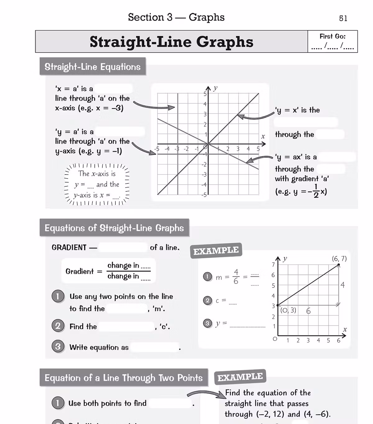 Inside page showing straight-line graph equations and worked examples with spaces to complete