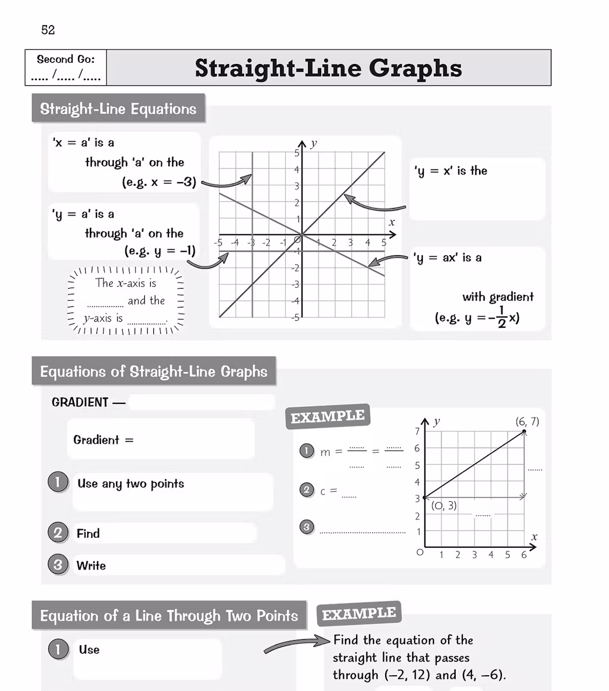 Second retrieval page with blank spaces for pupils to complete straight-line graph methods