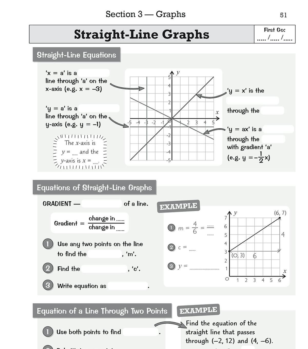 Sample pages showing straight-line graph equations and retrieval exercises