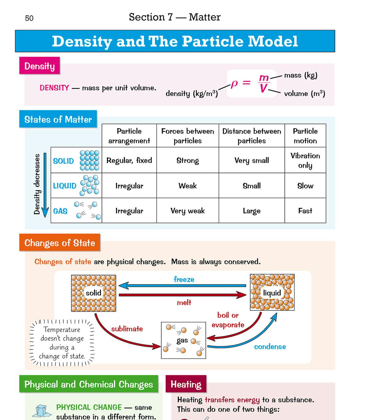Sample pages covering density, particle model, changes of state and heating