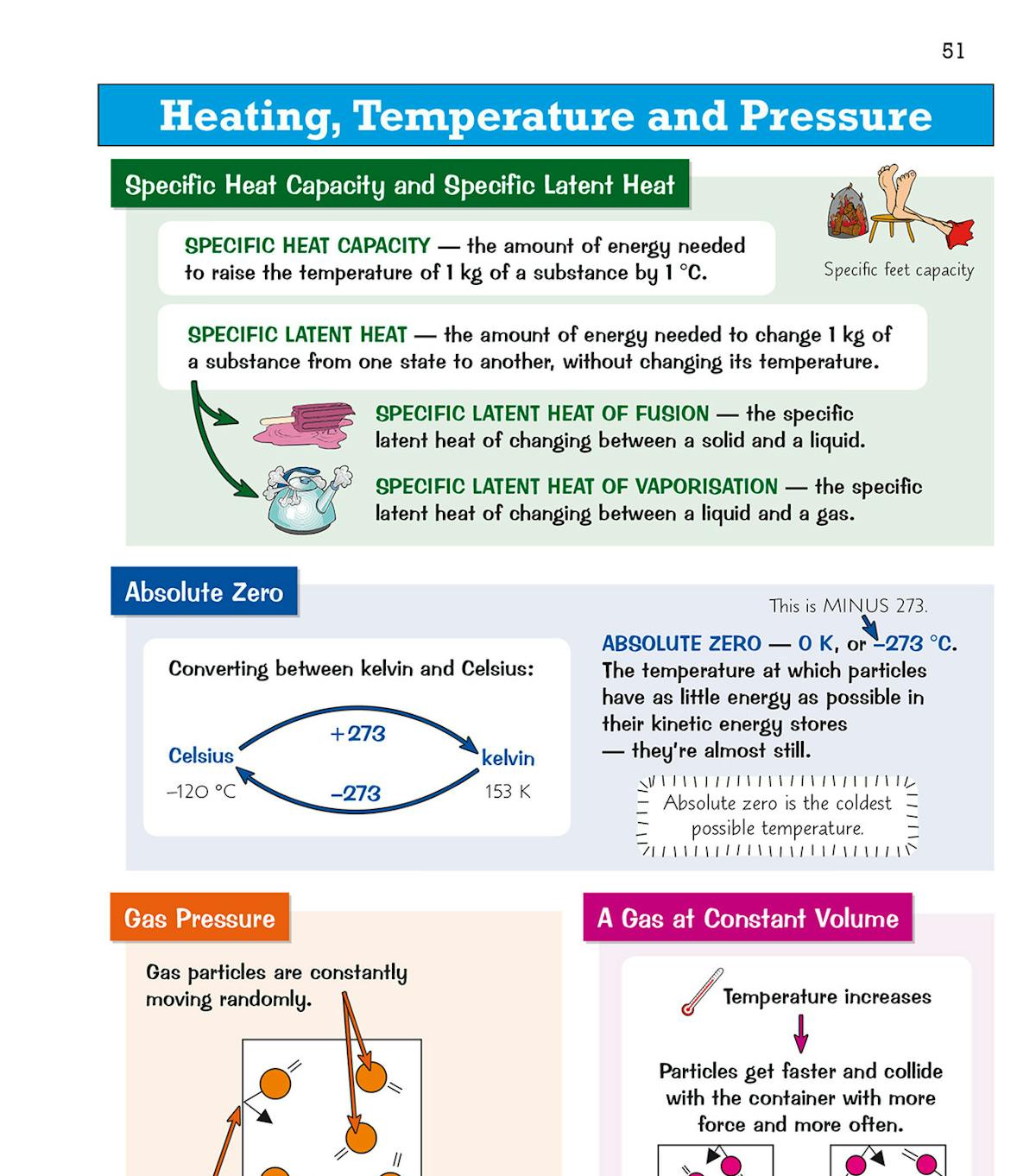 Sample spread showing heating, temperature and pressure topics with colour-coded panels