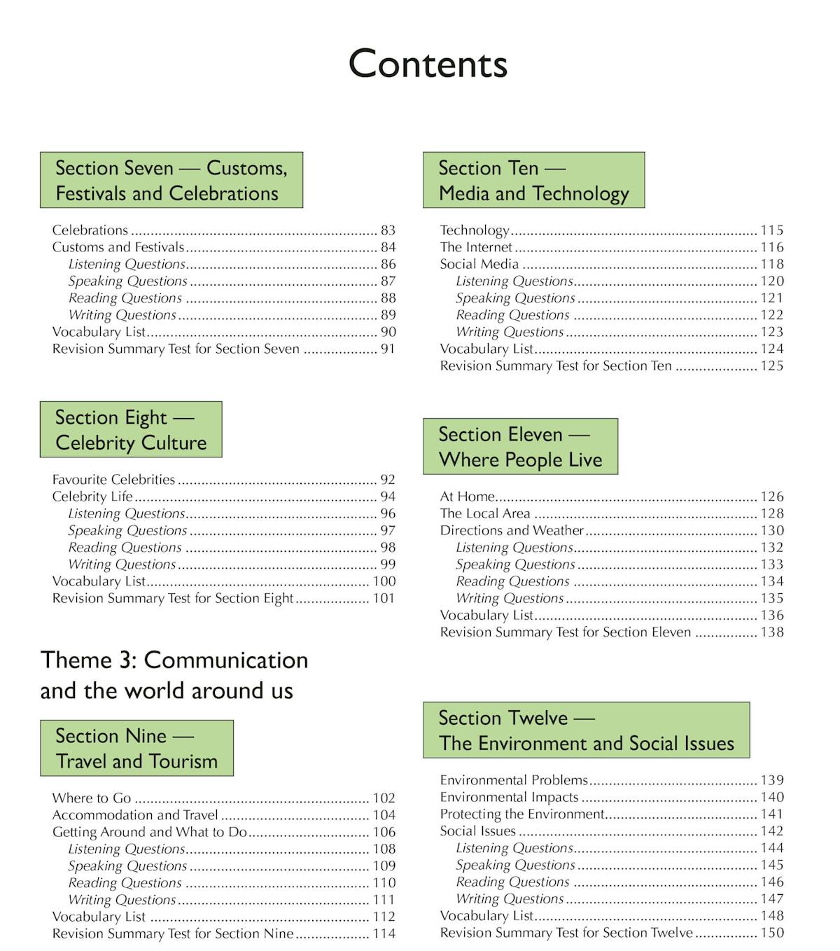 Contents page showing themed sections for GCSE Spanish revision