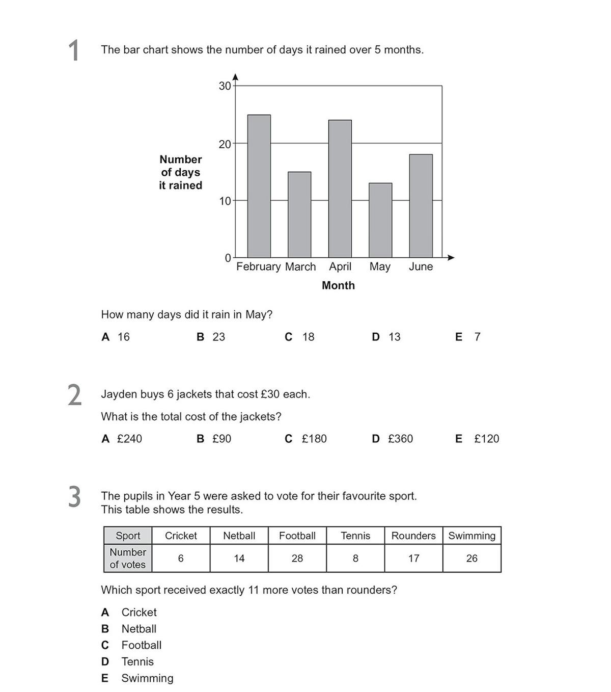 Sample multiple-choice maths questions from GL 11+ practice paper showing statistics, problem-solving, and arithmetic tasks