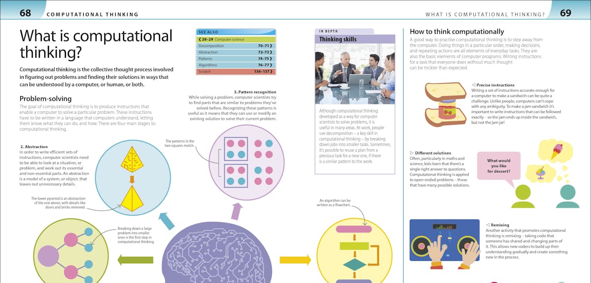 Spread showing computational thinking concepts with colourful diagrams and explanations