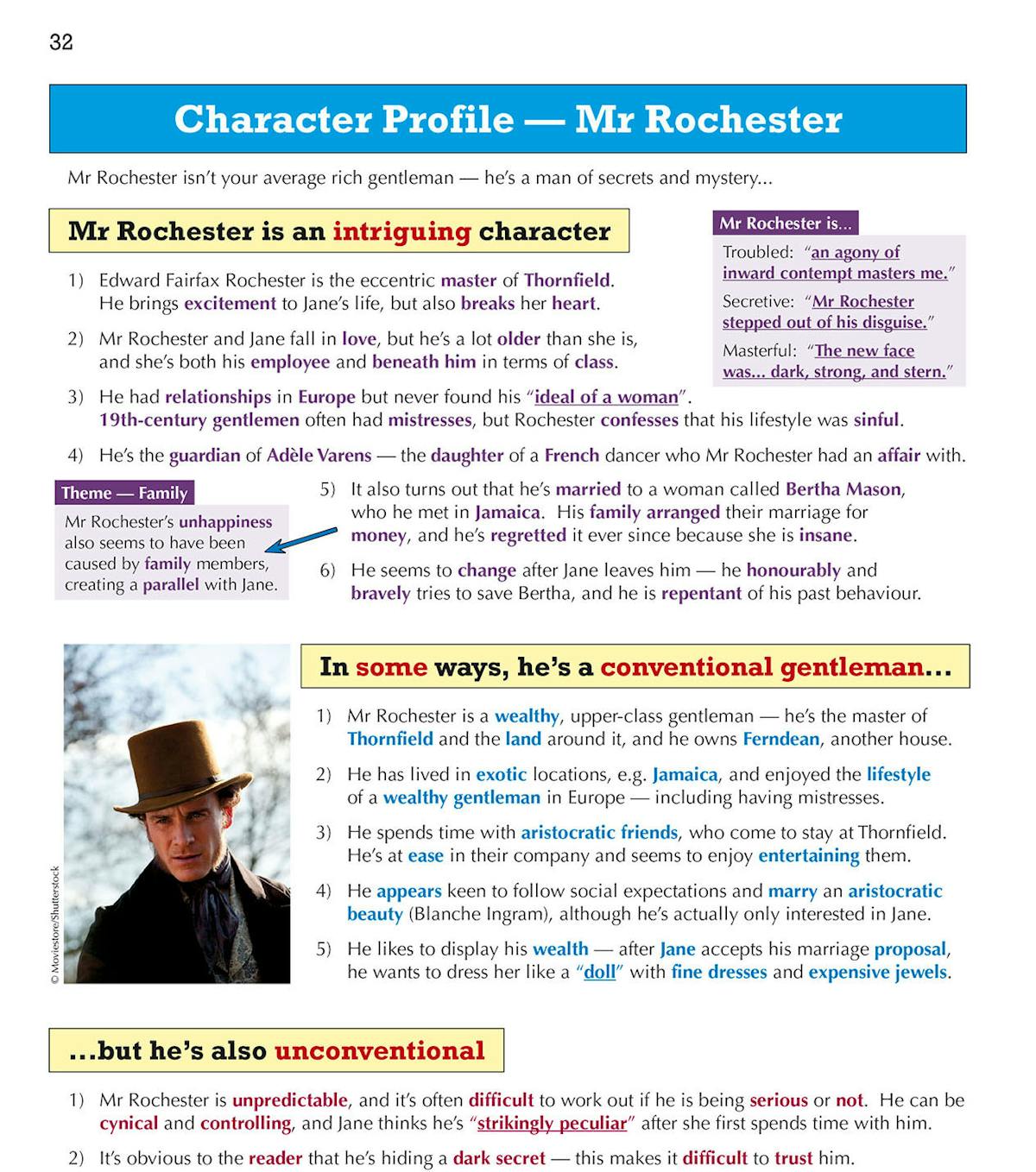 Character profile page for Mr Rochester with detailed analysis