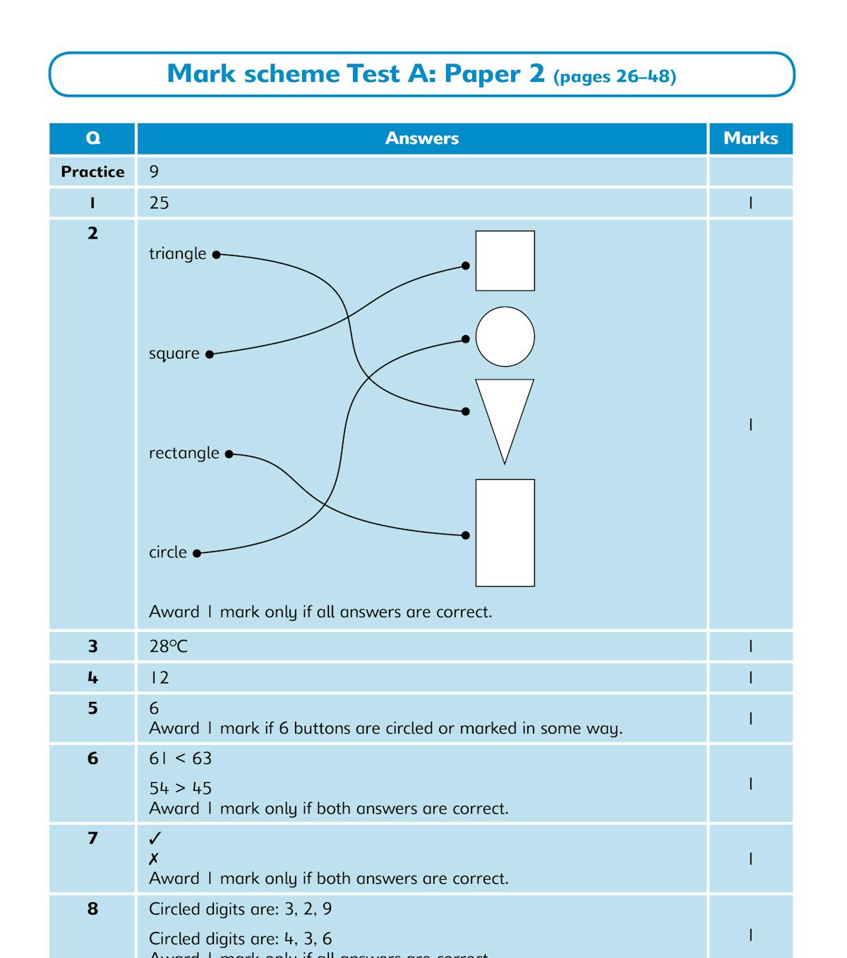KS1 Maths SATs Practice Papers pack showing three test booklets and mark scheme