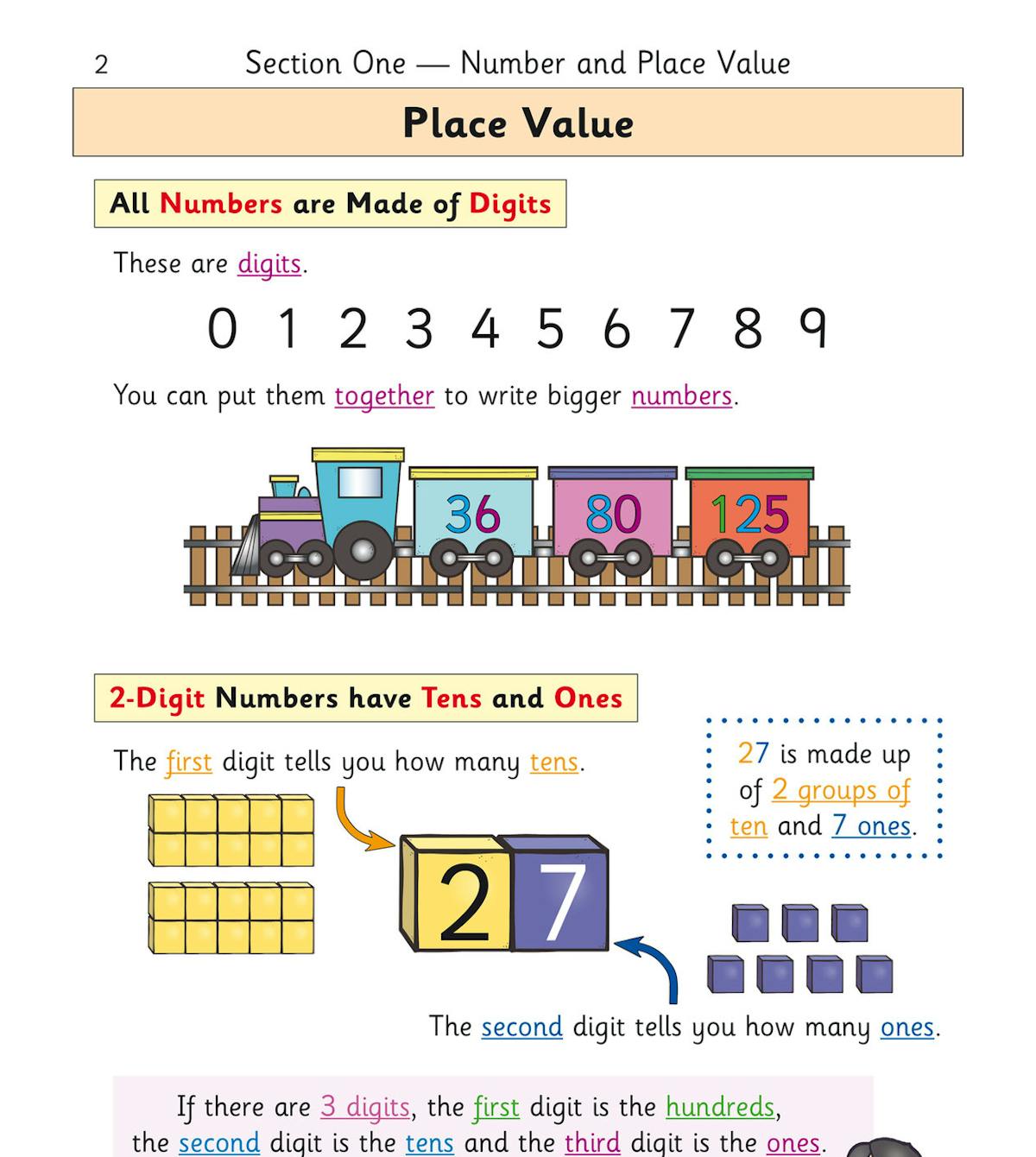 Inside page showing place value with colourful digit explanations and train illustrations
