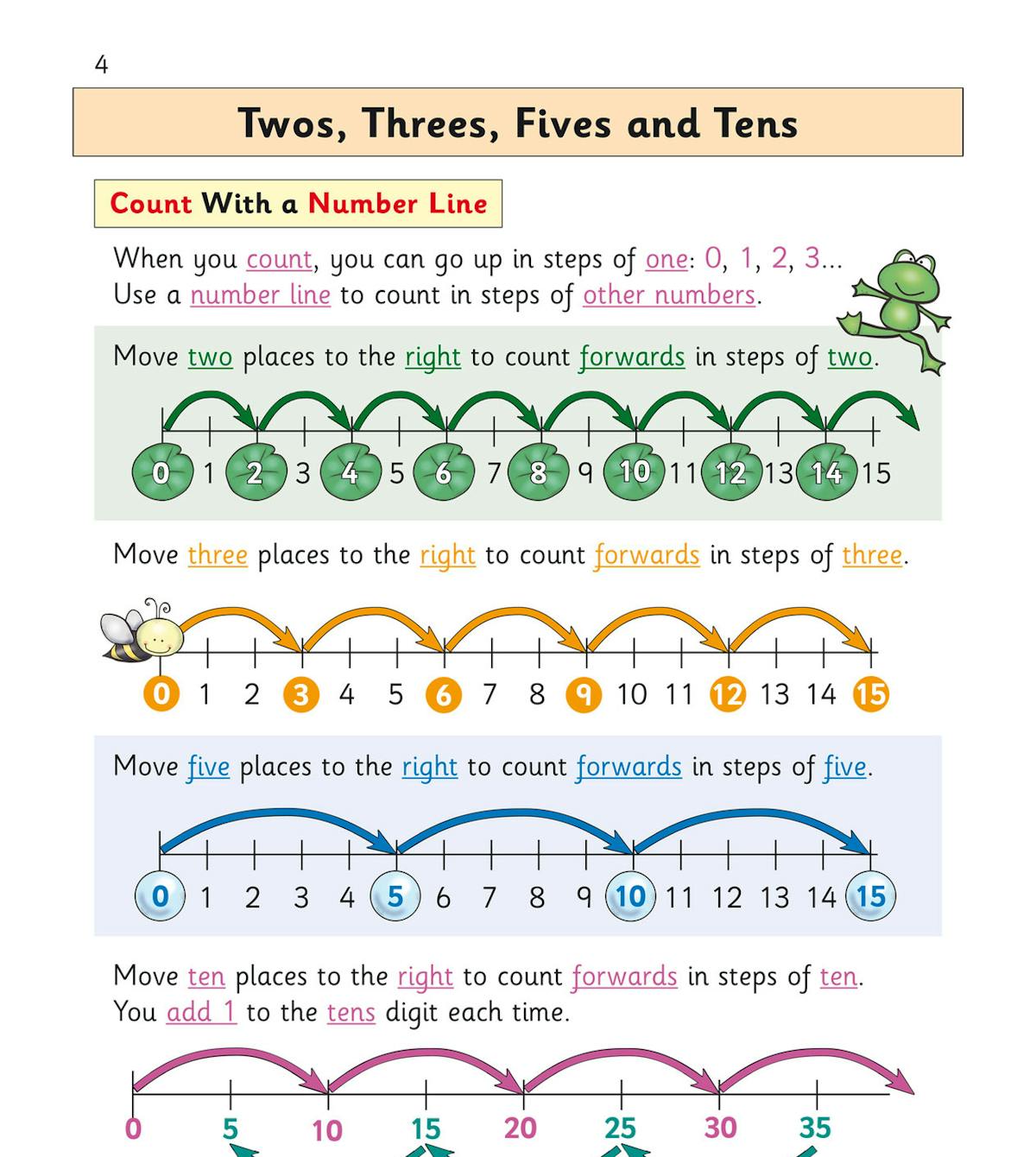 Counting in steps using number lines with colourful animal illustrations