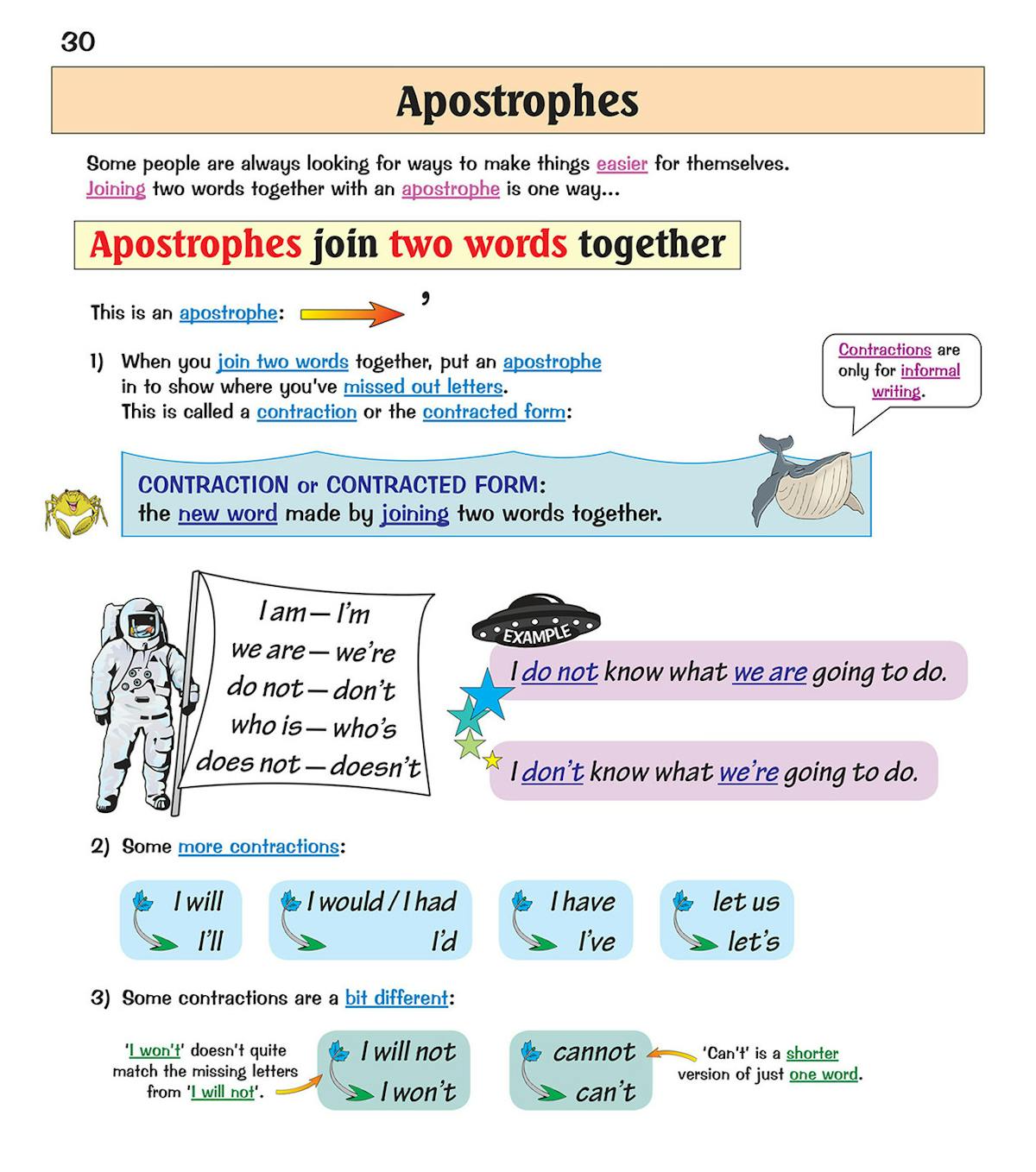Sample pages from the KS2 English SPaG Study Book showing grammar explanations with examples and practice questions