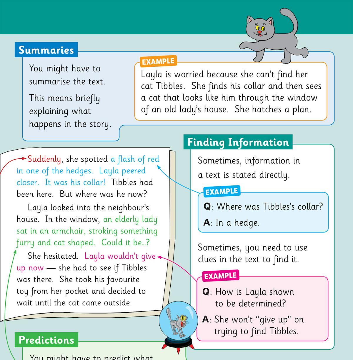 Page showing reading comprehension techniques including summaries, finding information, and predictions with worked examples