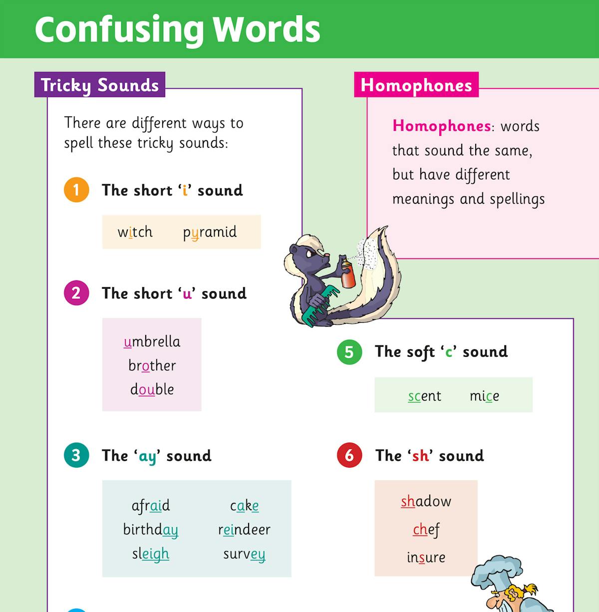 Spelling page showing tricky sounds including homophones and different ways to spell 'sh', 'c' and other confusing words
