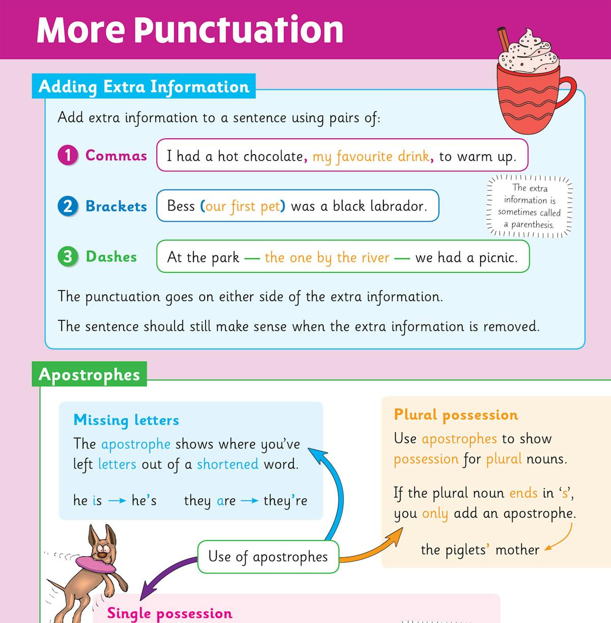 Sample page from the Year 5 English Knowledge Organiser covering fiction types, themes and reading comprehension strategies