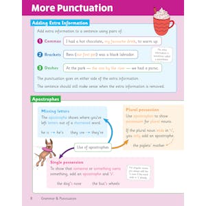 KS2 English Year 5 Knowledge Organiser Look Inside Image 2