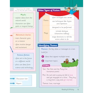 KS2 English Year 5 Knowledge Organiser Look Inside Image 5