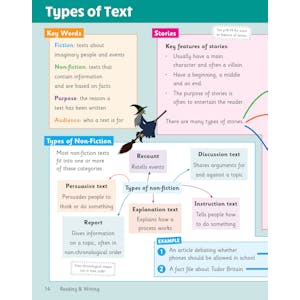 KS2 English Year 5 Knowledge Organiser Look Inside Image 4