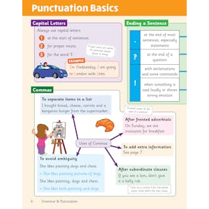 KS2 English Year 6 Knowledge Organiser Look Inside Image 2