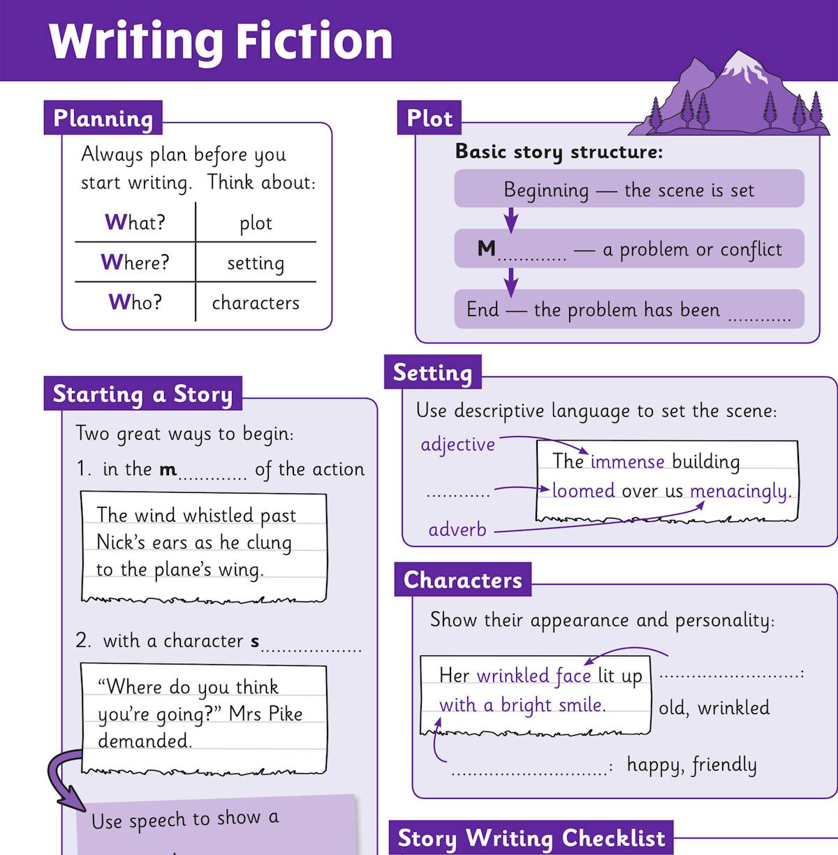 Writing fiction guidance covering planning, plot structure, setting and character development