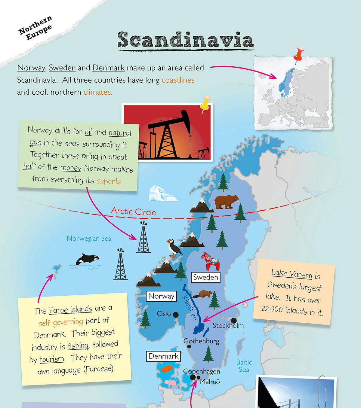 Colourful illustrated map showing Scandinavia with fact boxes about Norway, Sweden and Denmark