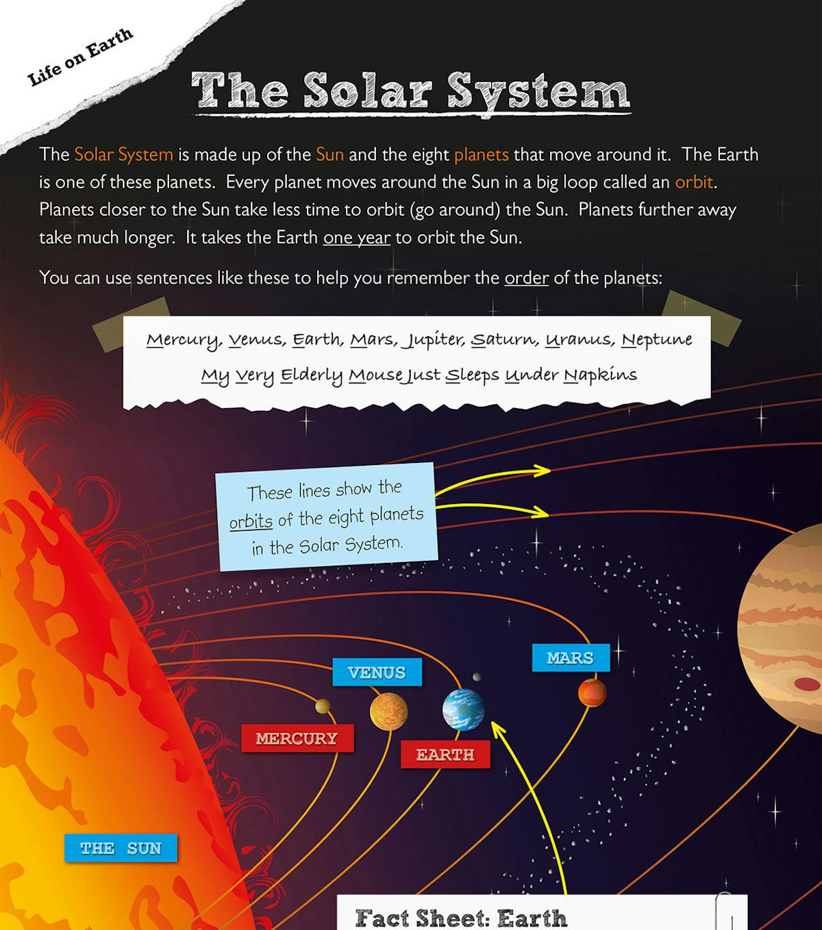 Page explaining heat, light and life on Earth with illustrations of photosynthesis and shelters on Mars