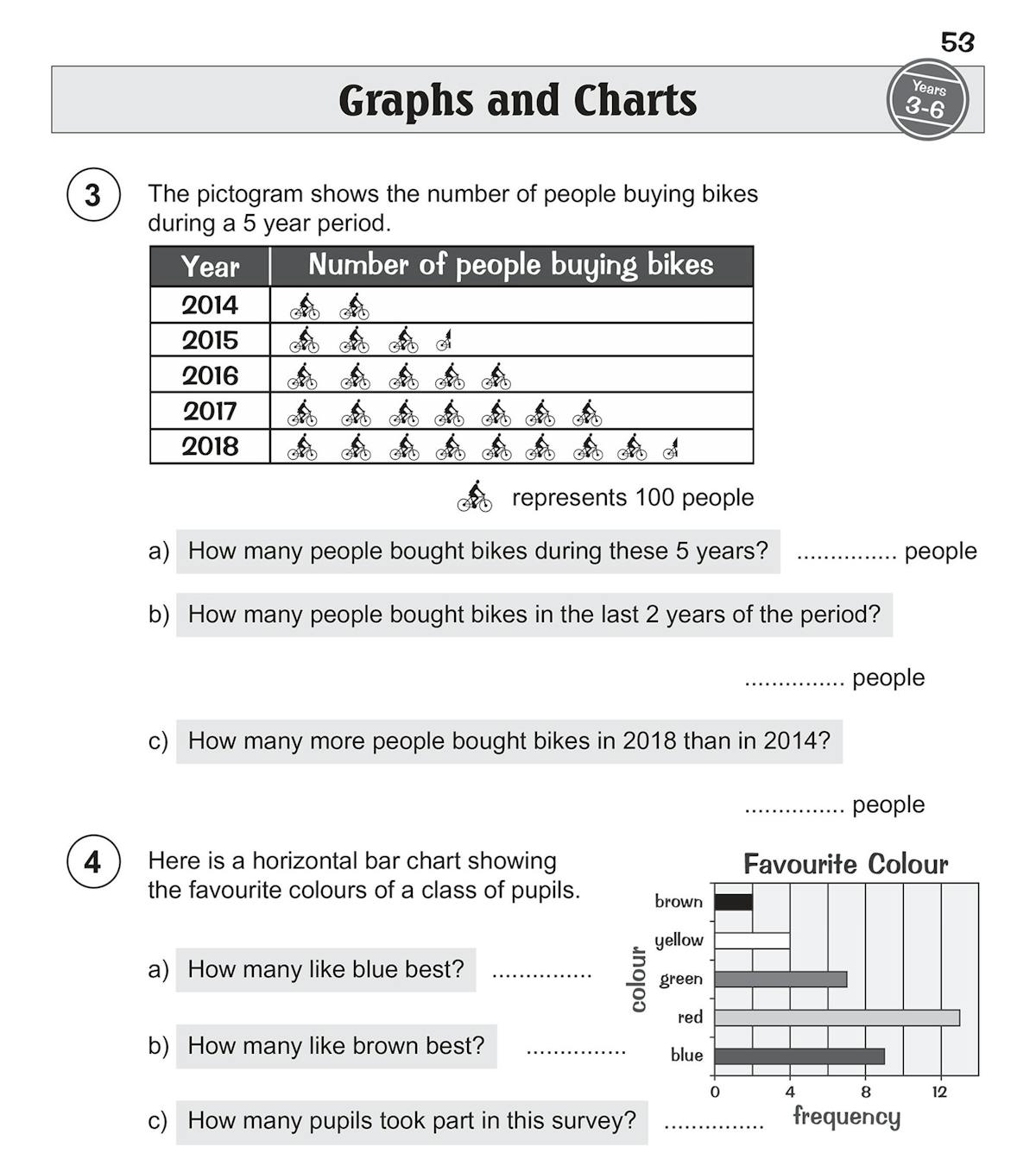Sample statistics page with pictogram and bar chart questions