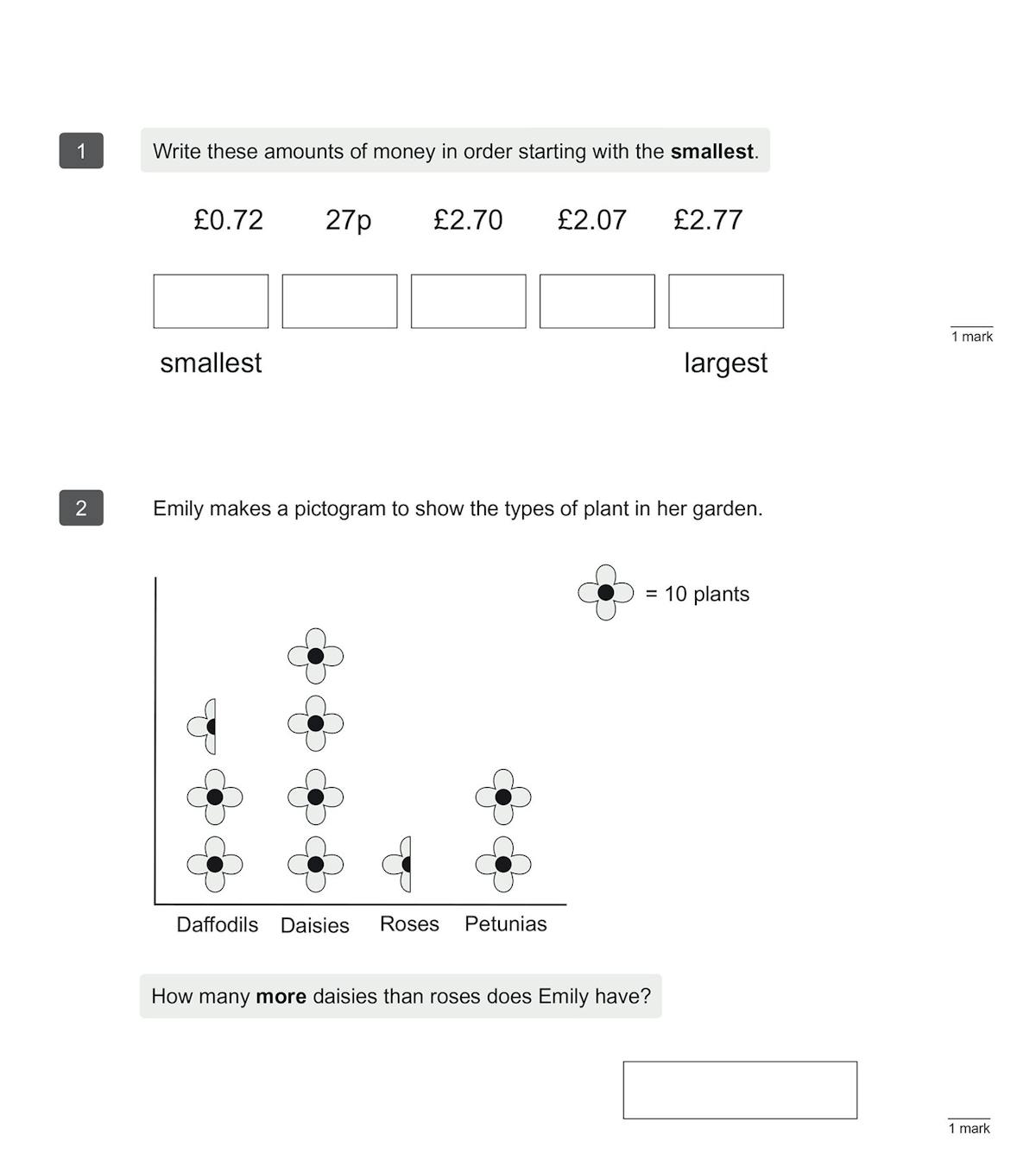 Sample page from KS2 Maths SATS practice paper featuring pictogram and money ordering questions