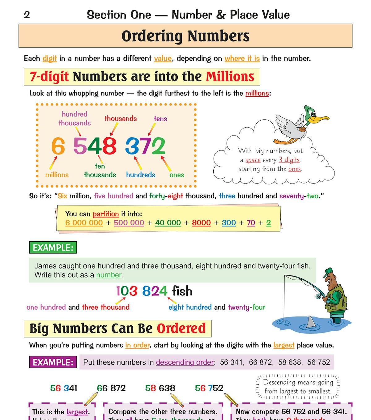 Page showing negative numbers with number line diagrams and temperature examples